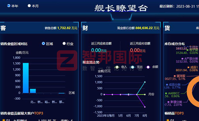 惠元盛科技电子签约智邦国际，实现企业内外全链路一体化管理