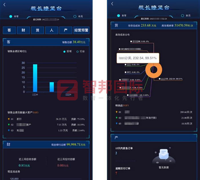 江广智信能源装备签约智邦国际，一体化数智底座激发企业新质生产力
