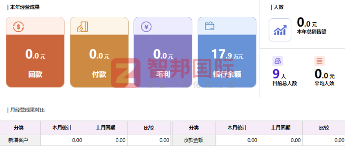 大磊鑫科技签约智邦国际，推进企业达成管理战略目标