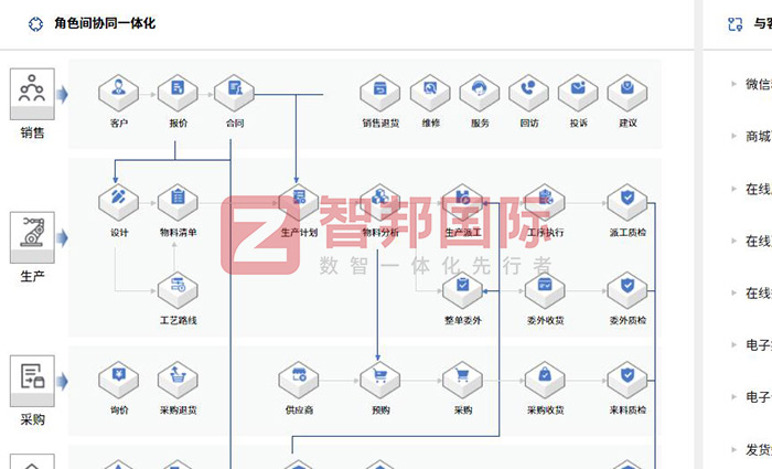 健拓生物科技签约智邦国际，一套软件解决企业高质量发展难题
