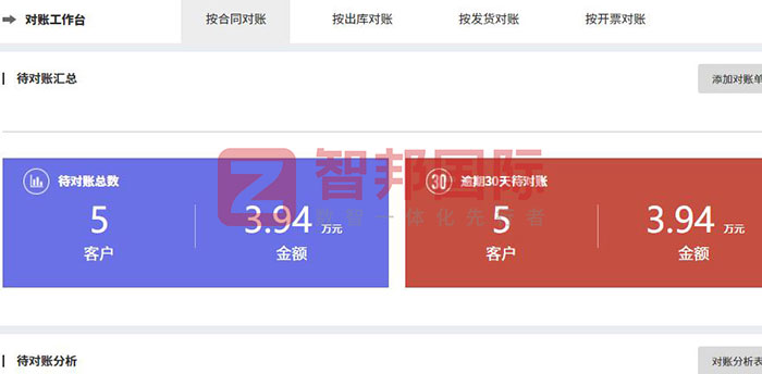 三星智能装备制造签约智邦国际，一套软件构建互通大数据和智能化决策