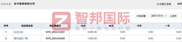林至高分子材料科技签约智邦国际，一站式实现企业数智一体化管理