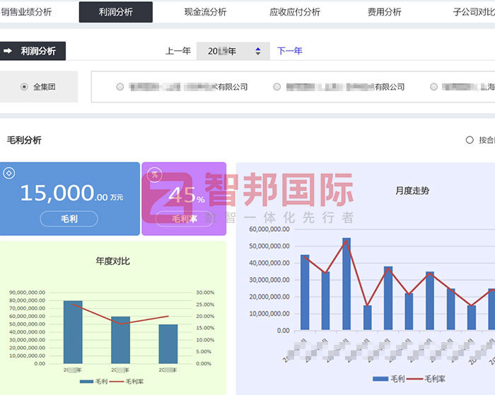 东康教学设备签约智邦国际，全方位加速全集团、子公司、跨地点一体化管理