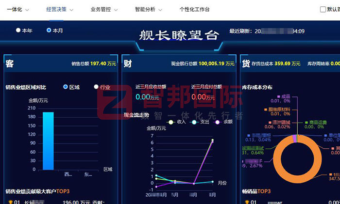 至顺新材料科技签约智邦国际，用企业一体化管理突破做大做强桎梏
