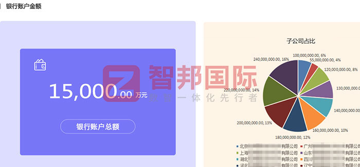 国数科技签约智邦国际,提升集团整体运营效率与竞争力 国数科技签约智邦国际,提升集团整体运营效率与竞争力