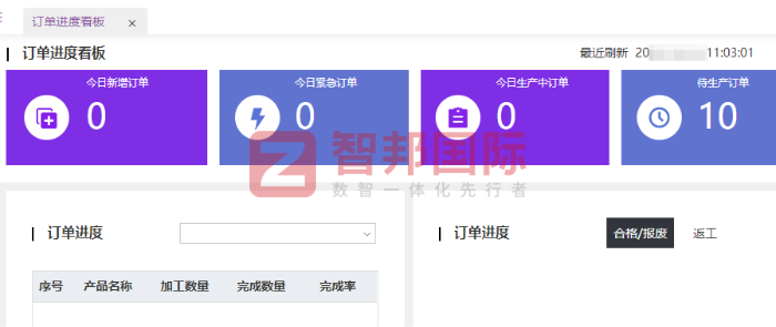 迈康智能供氧设备签约智邦国际,加速管理信息化与生产数字化落地 迈康智能供氧设备签约智邦国际,加速管理信息化与生产数字化落地