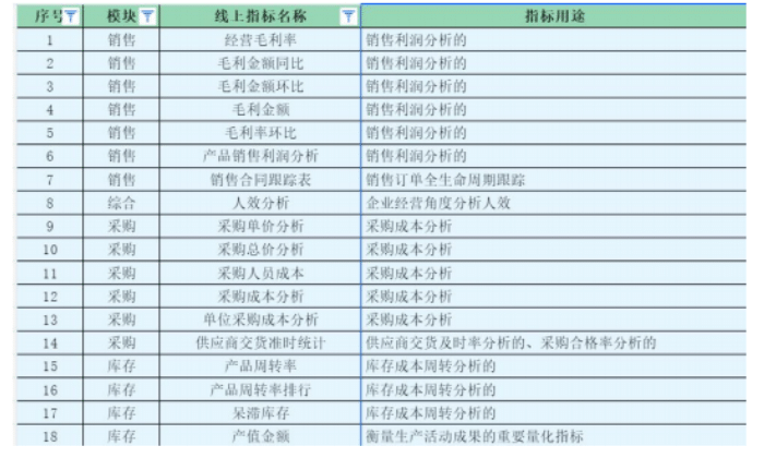 智邦国际32.18版本发布，全链路打造“数智化企业”核心竞争力！