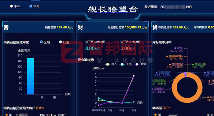 小众环保科技签约智邦国际，提升企业核心驱动力