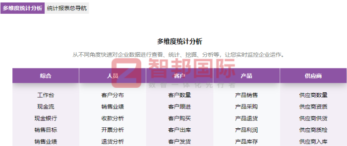 和永兴科技签约智邦国际,助力企业稳步强化核心竞争力 和永兴科技签约智邦国际,助力企业稳步强化核心竞争力