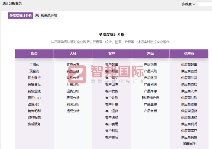 新琪阳服饰签约智邦国际，为企业高质量发展提供坚实支撑
