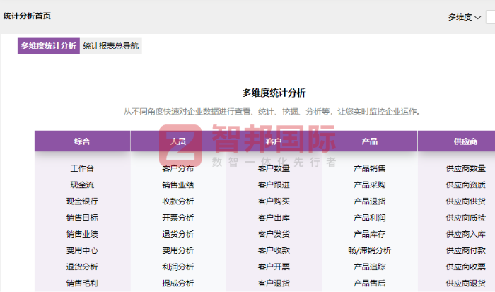 欧亚惠通滤清器签约智邦国际，助力企业实现全流程高效协同