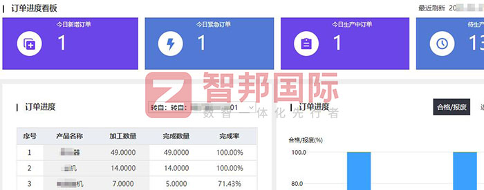 大韧钢绳签约智邦国际，一体化软件统筹全业务，企业运营可视、可控、可溯源