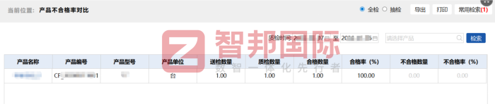 平和产业（大连）签约智邦国际，汇聚数智动能，助力企业提质升级